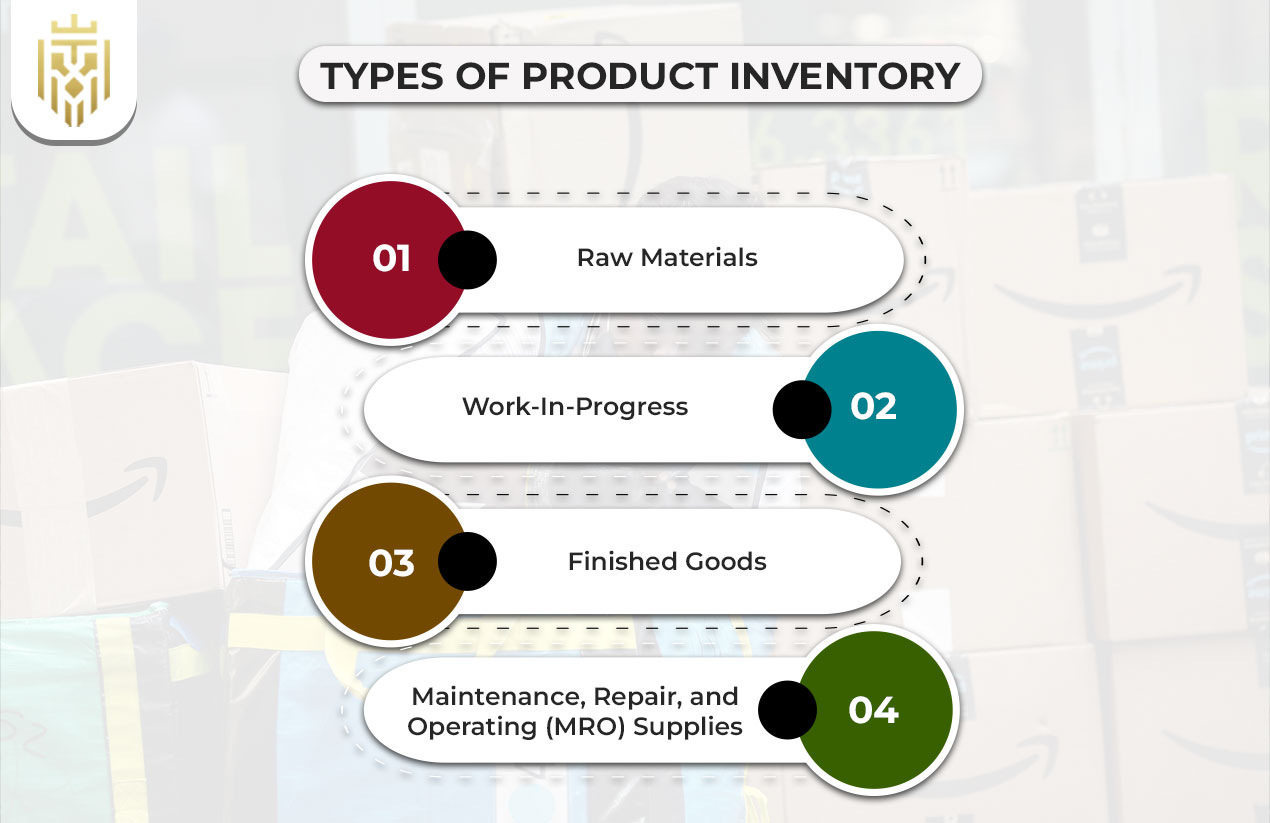 What is Product Inventory? | JEL