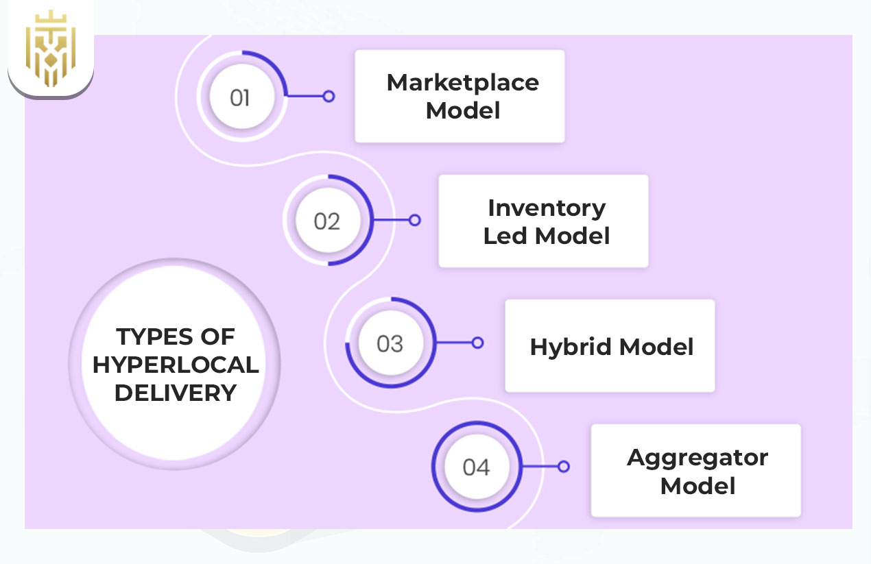 What is hyperlocal delivery? | JEL