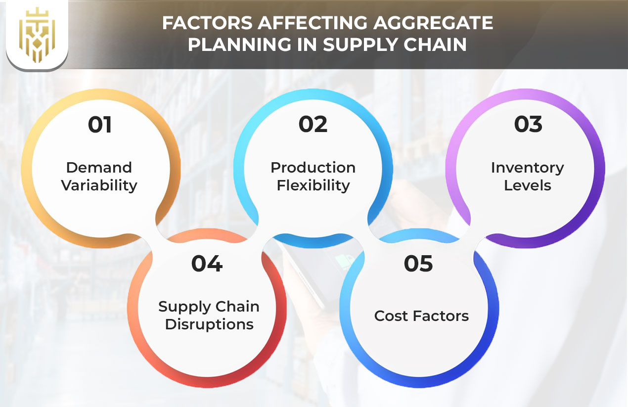 Aggregate Planning in Supply Chain (2)
