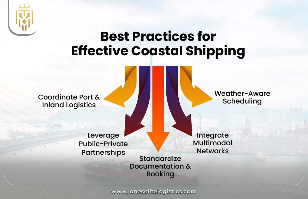 Best Practices for Effective Coastal Shipping