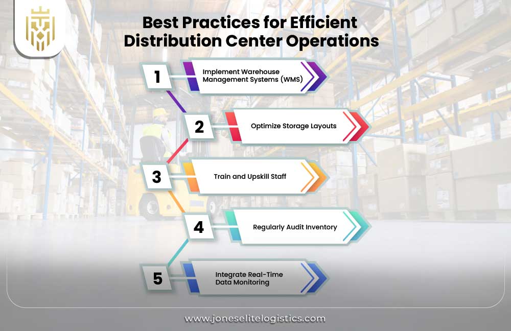Best Practices for Efficient Distribution Center Operations