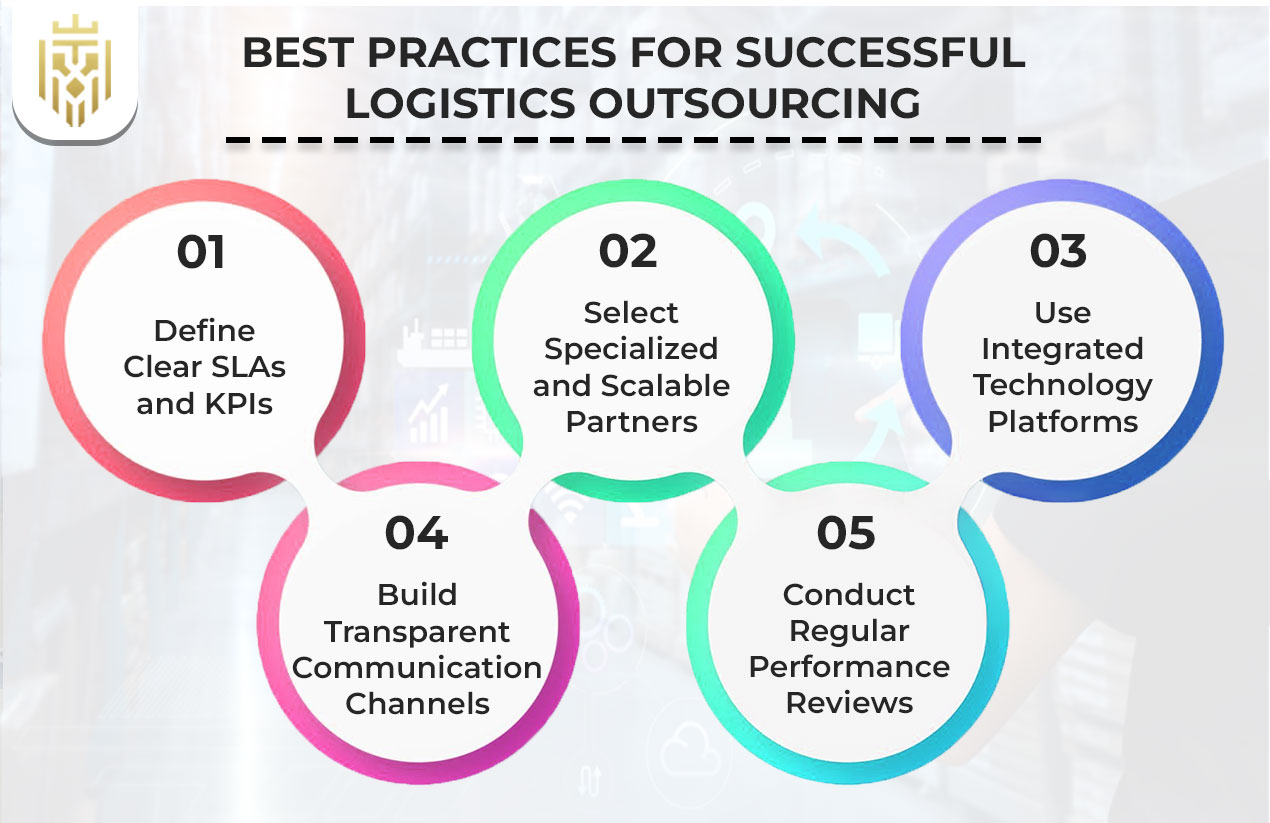 Best Practices for Successful Logistics Outsourcing