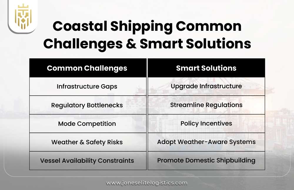 Coastal Shipping Common Challenges & Smart Solutions