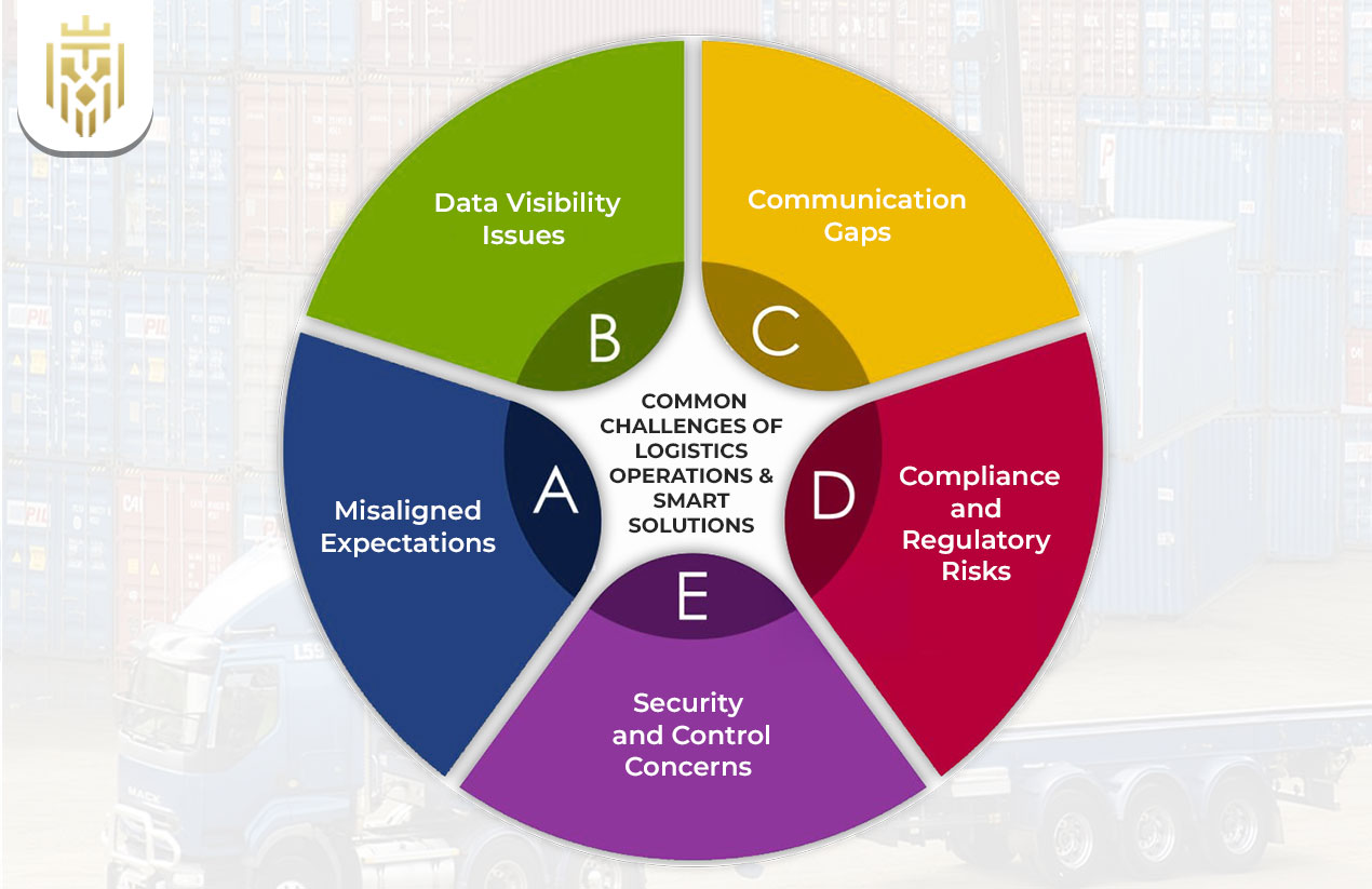 Common Challenges of Logistics Operations & Smart Solutions