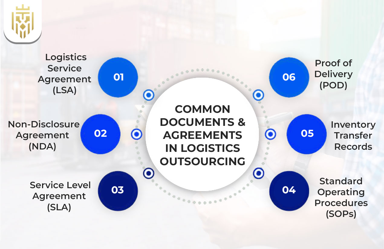 Common Documents & Agreements in Logistics Outsourcing