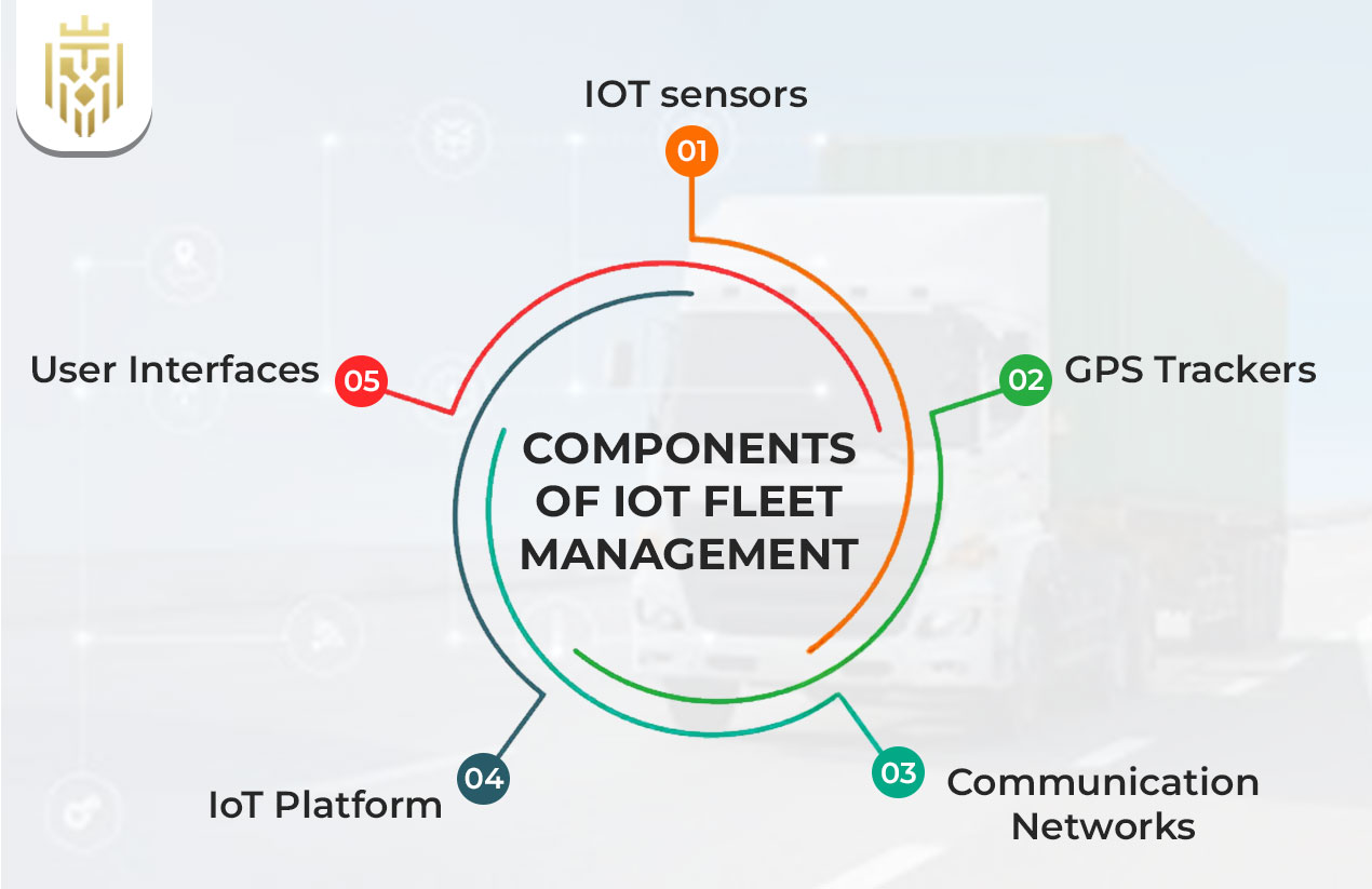Components of IoT Fleet Management