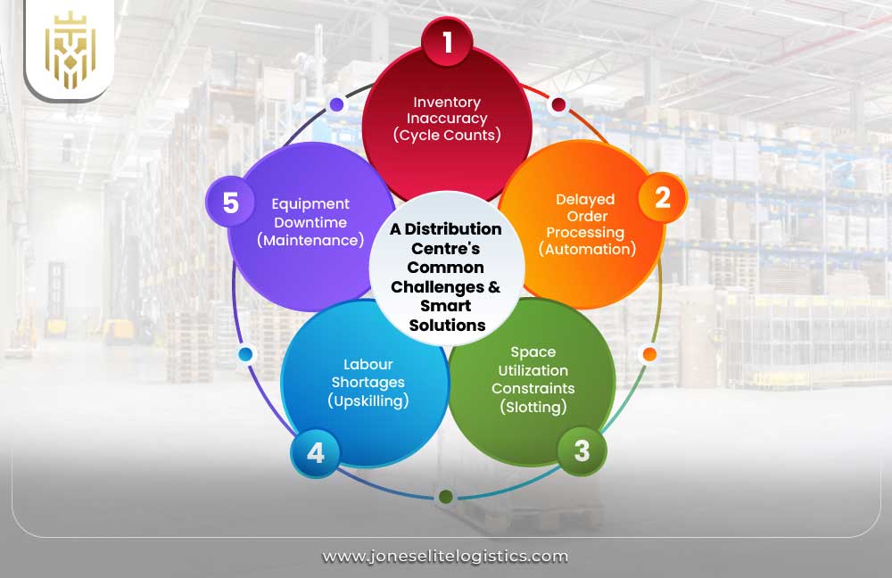 Distribution Centre's Common Challenges & Smart Solutions
