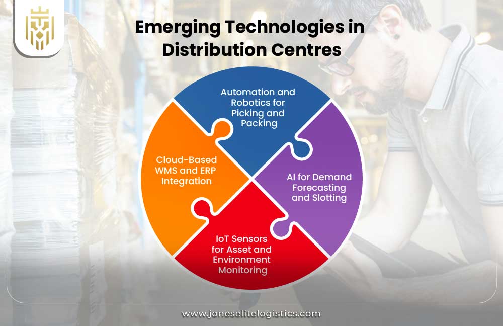 Emerging Technologies in Distribution Centres