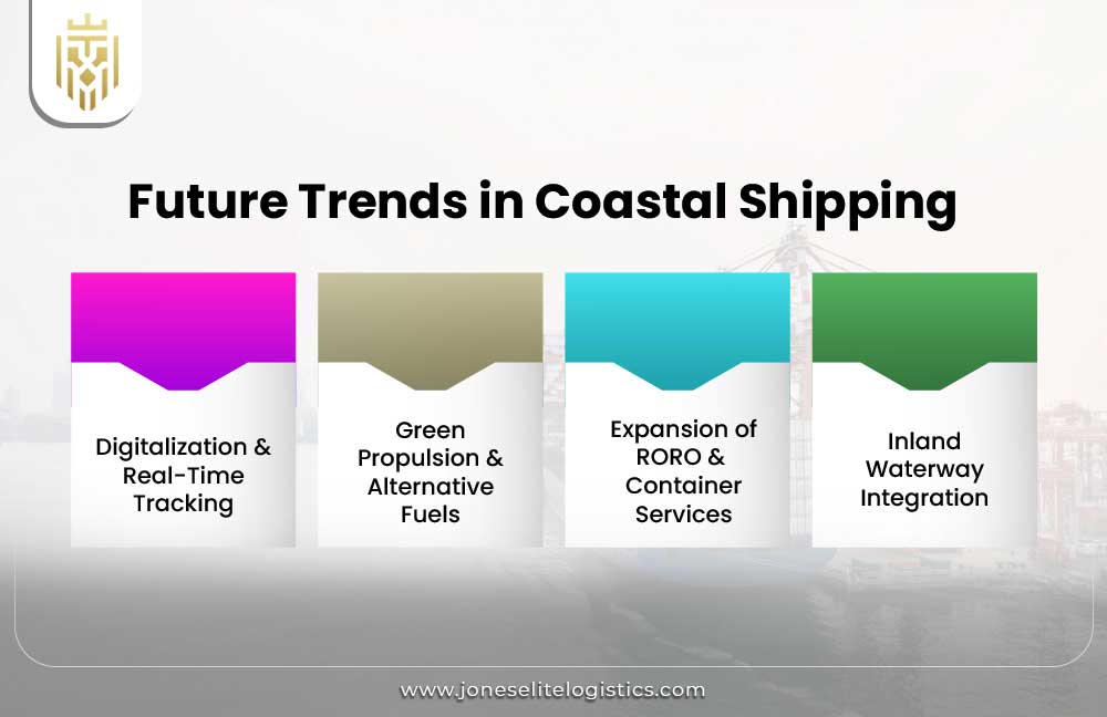 Future Trends in Coastal Shipping