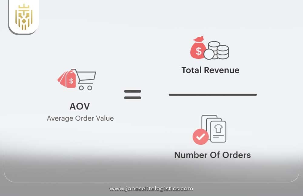 How to Calculate Average Order Value