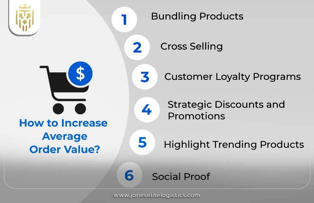 How to Increase Average Order Value