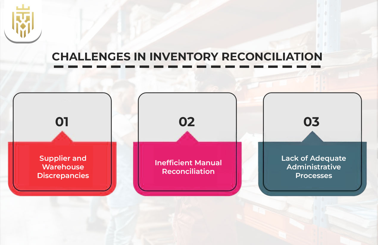 Inventory Reconciliation challenges