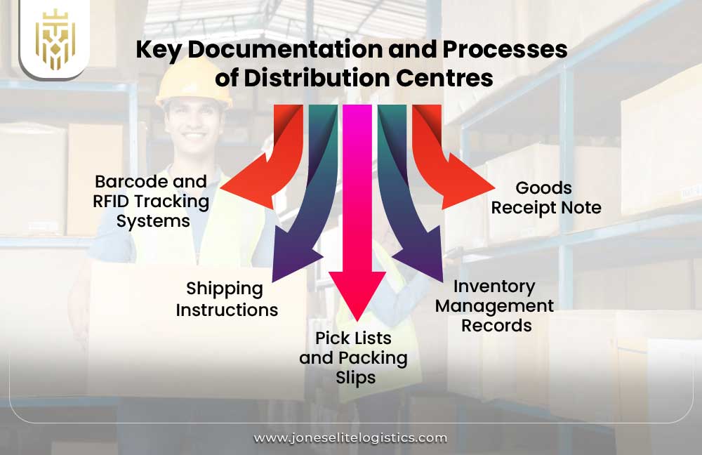 Key Documentation and Processes of Distribution Centres