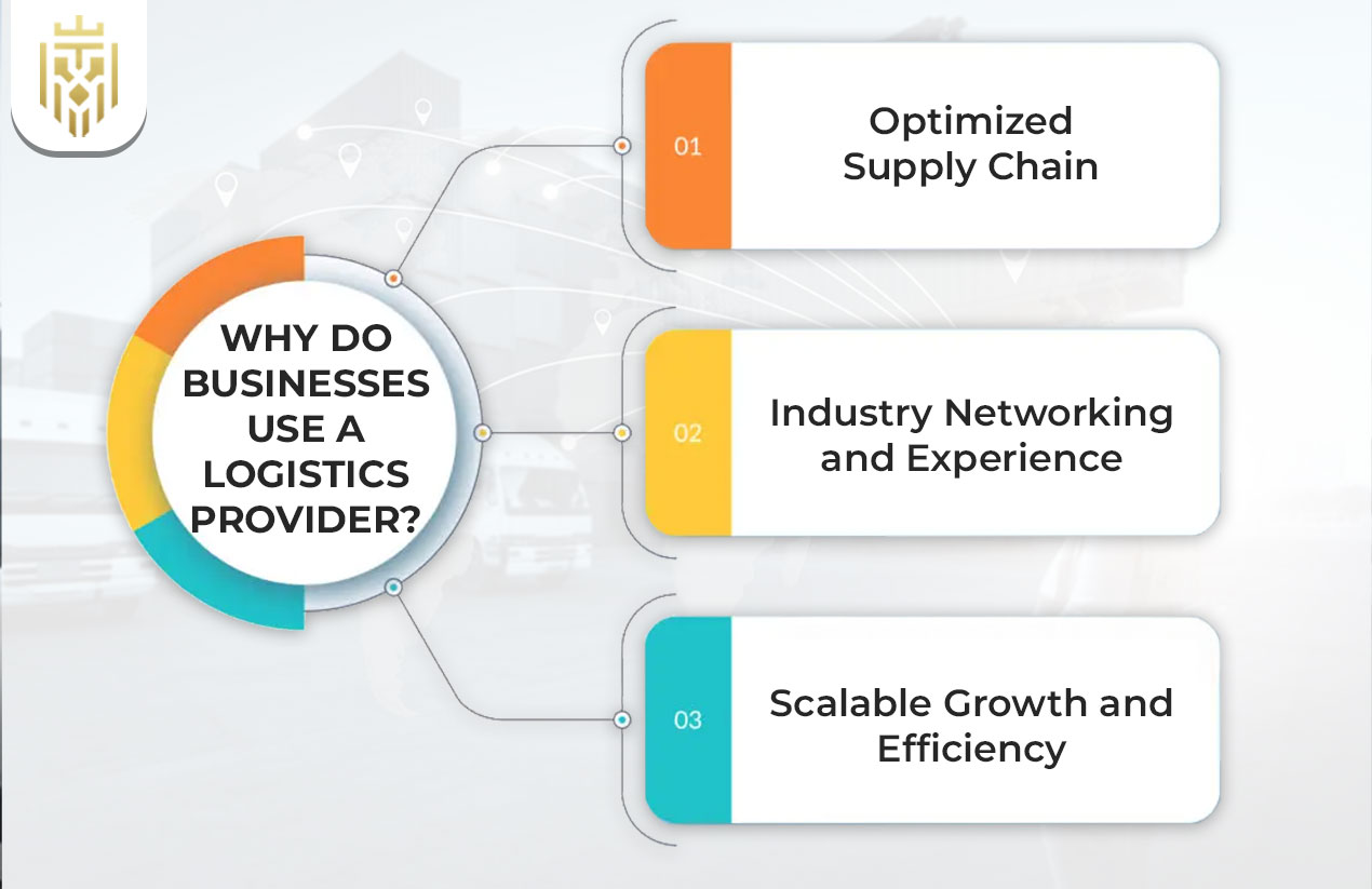 Logistics Service Providers