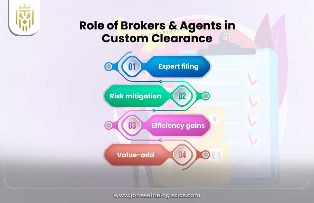 Role of Brokers & Agents in Custom Clearance