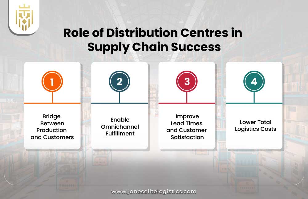 Role of Distribution Centres in Supply Chain Success