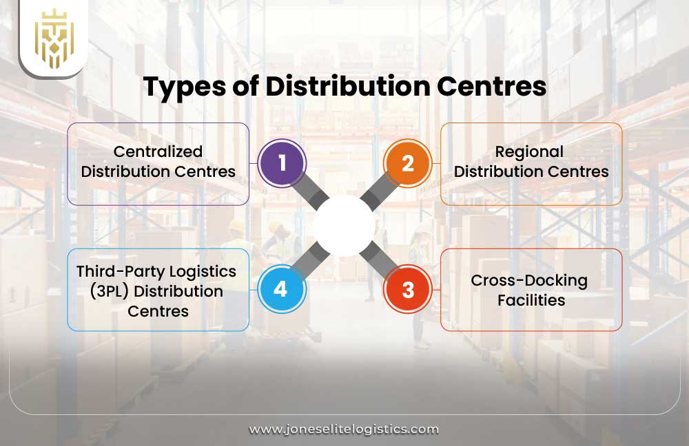 Types of Distribution Centres