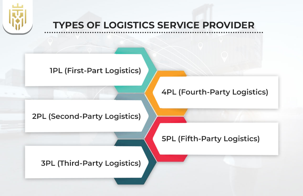Types of Logistics Service Provider