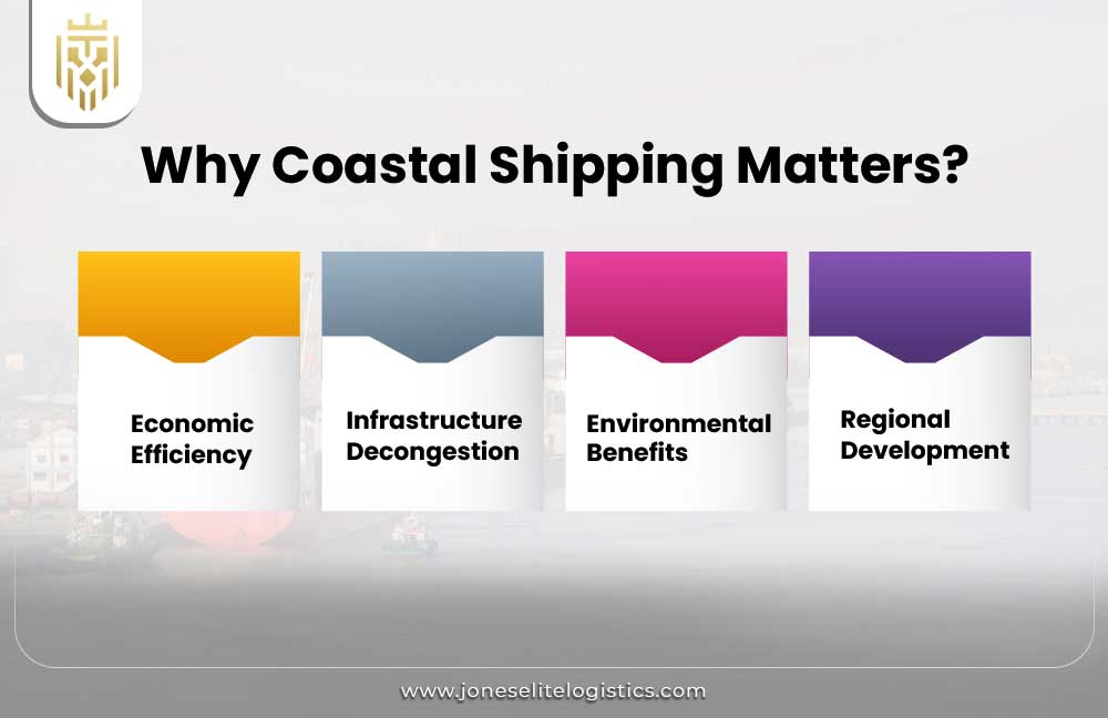 Why Coastal Shipping Matters