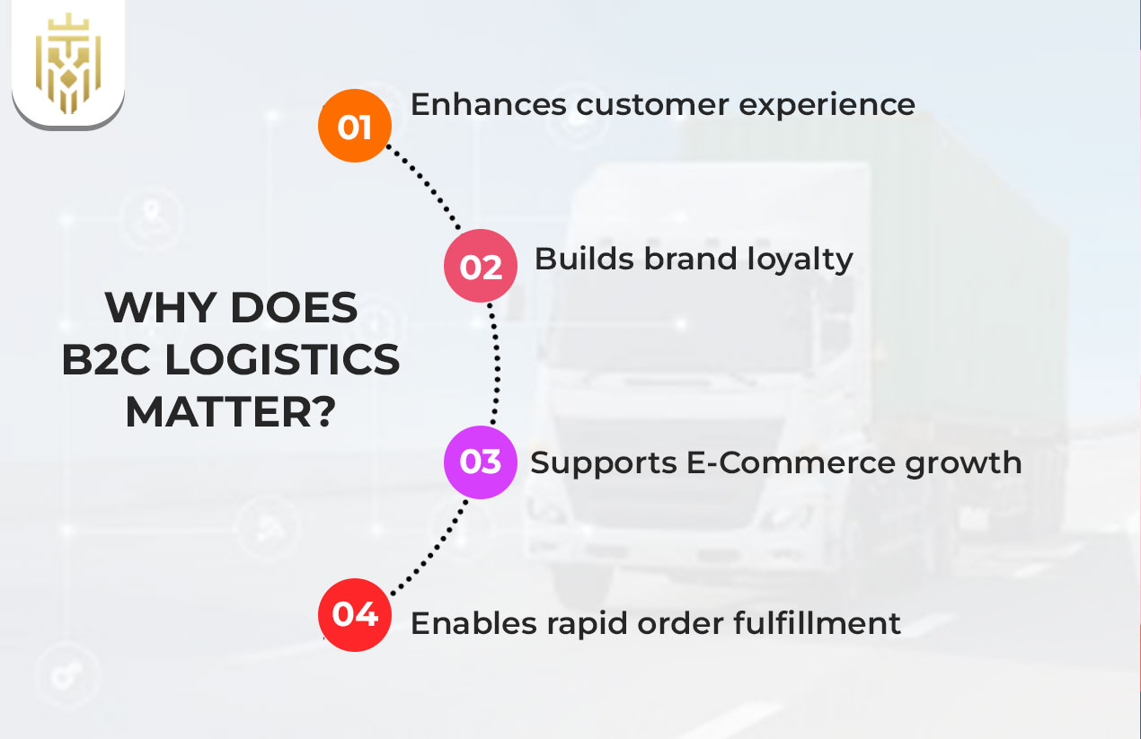 Why Does B2C Logistics Matter
