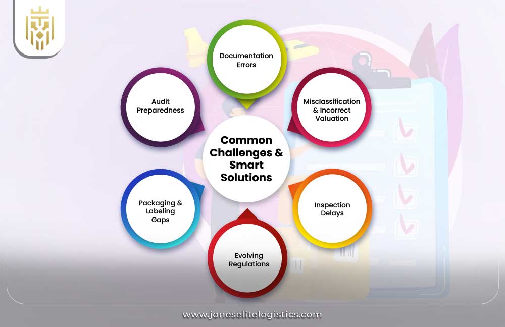 customs clearance Challenges & Smart Solutions