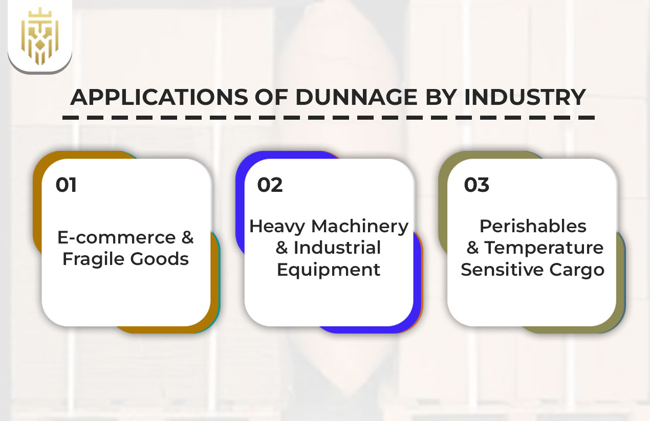 Applications of Dunnage by Industry