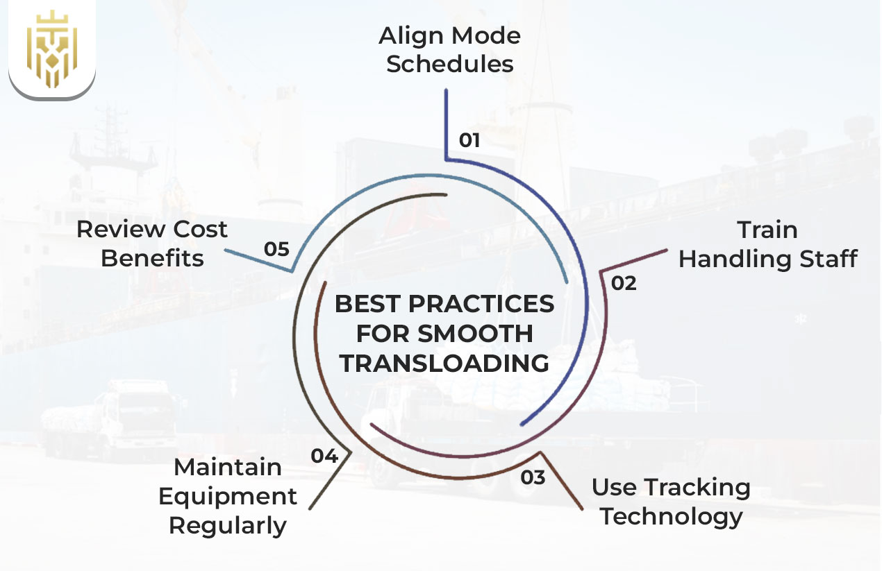 Best Practices for Smooth Transloading