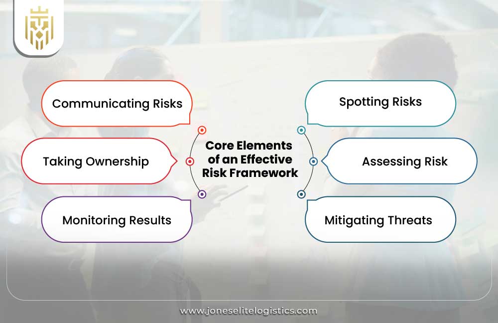 Core Elements of an Effective Risk Framework