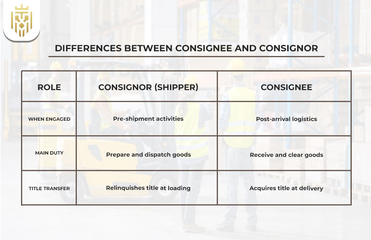 Differences Between Consignee and Consignor
