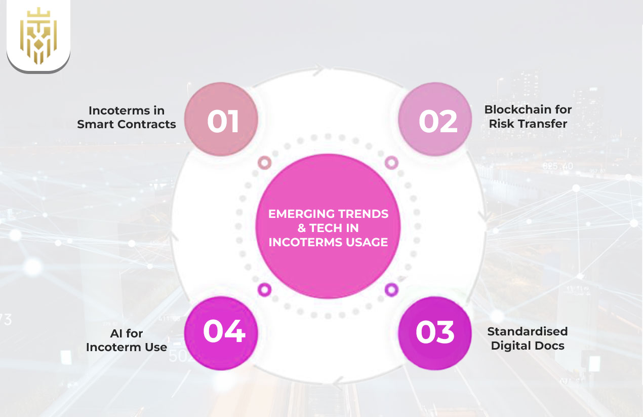 Emerging Trends & Tech in Incoterms Usage