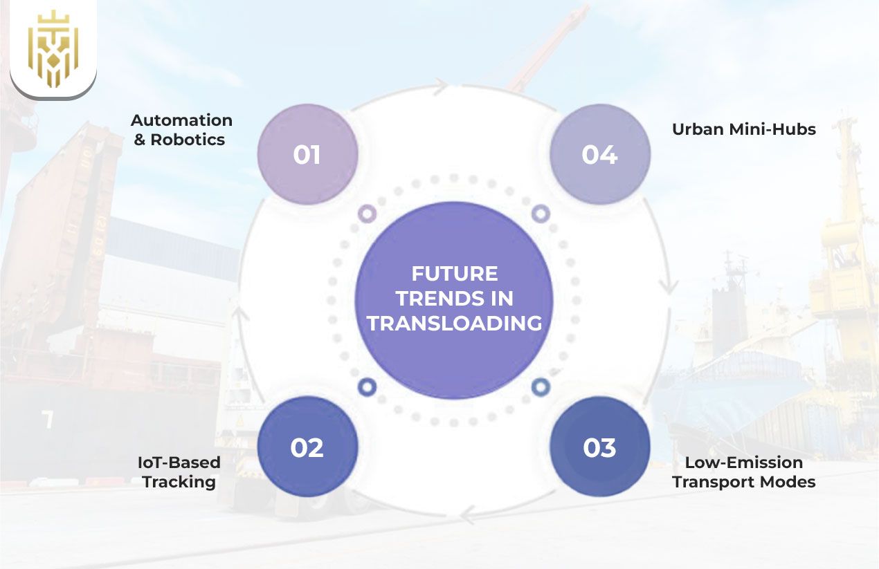 Future Trends in Transloading