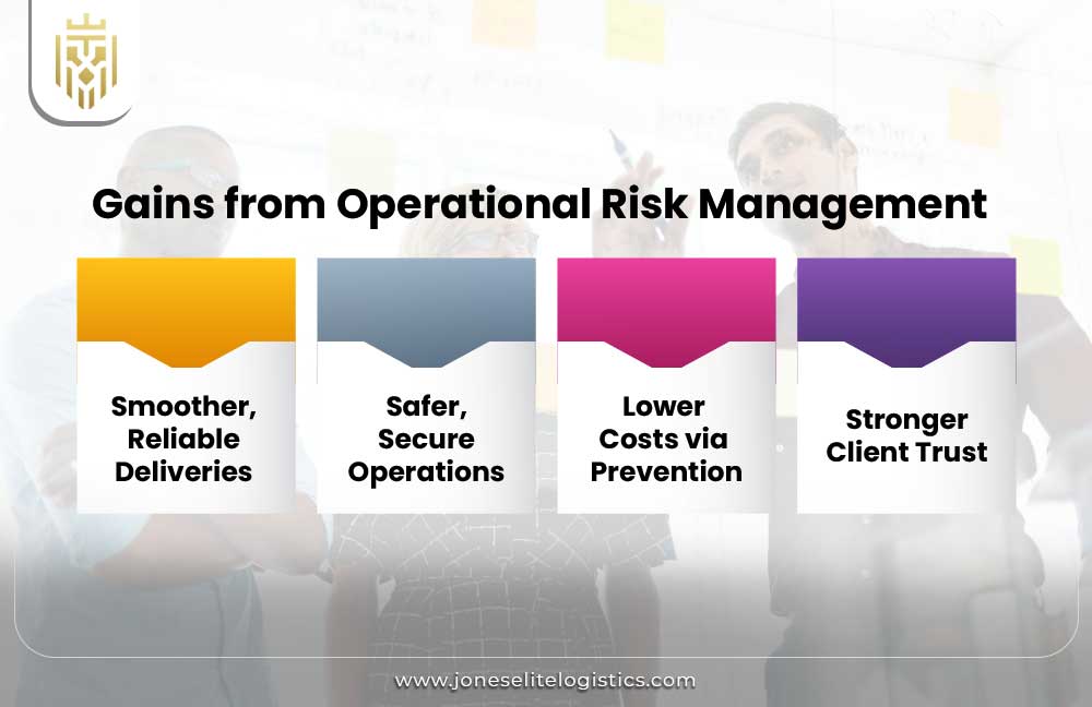Gains from Operational Risk Management