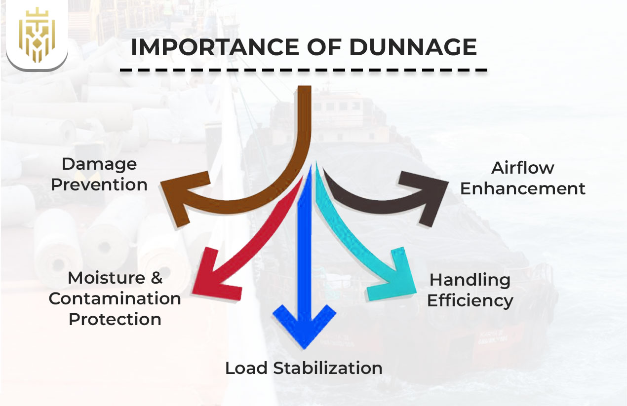 Importance of Dunnage