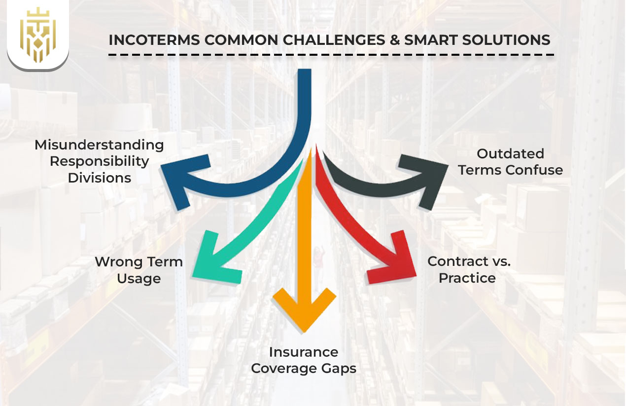 Incoterms Common Challenges & Smart Solutions