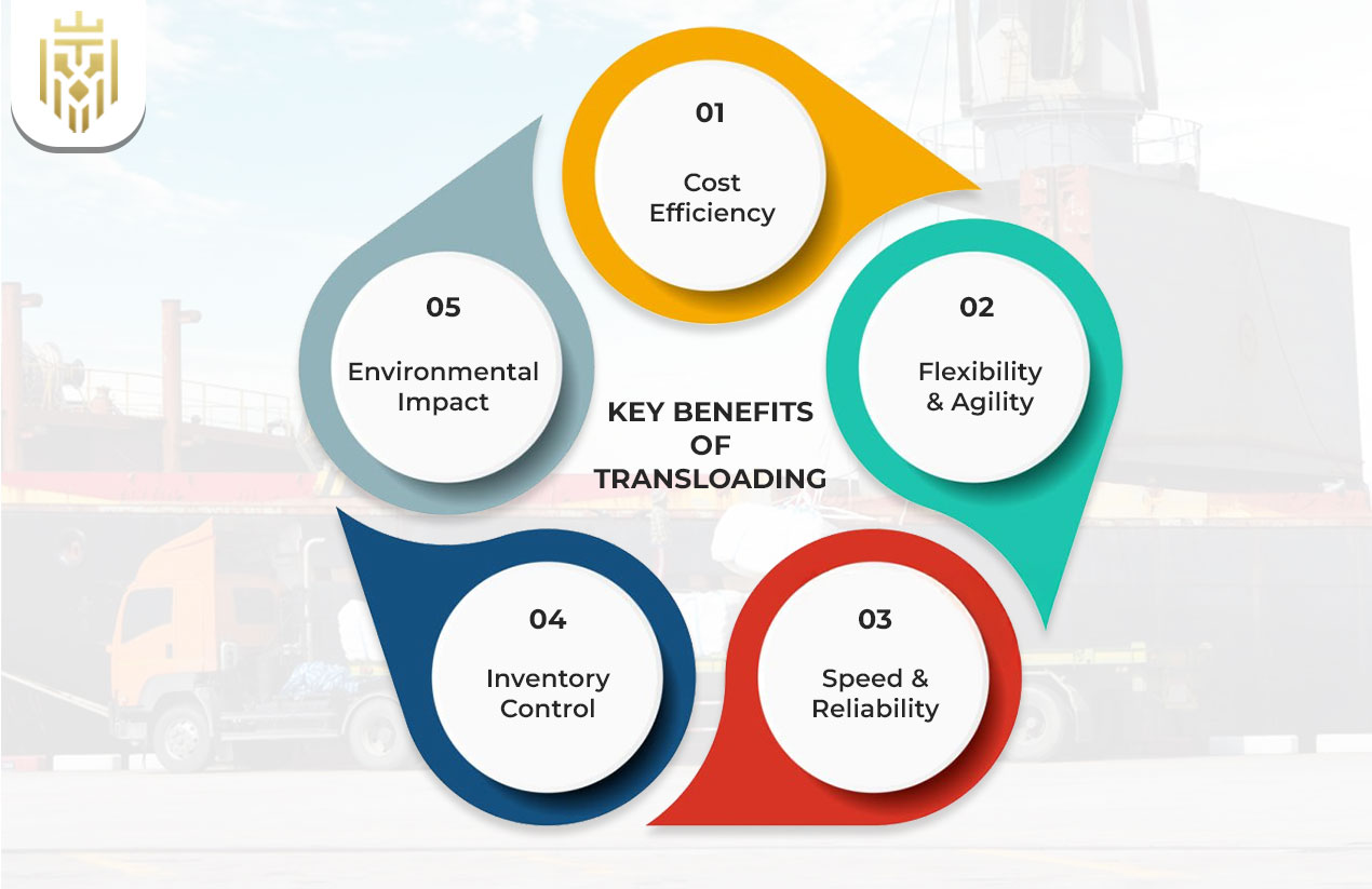 Key Benefits of Transloading