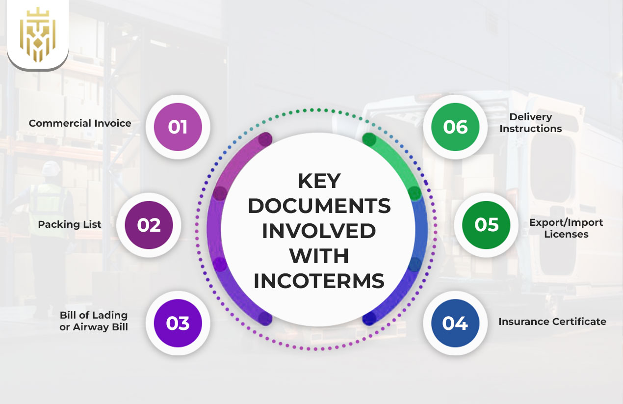 Key Documents Involved with Incoterms