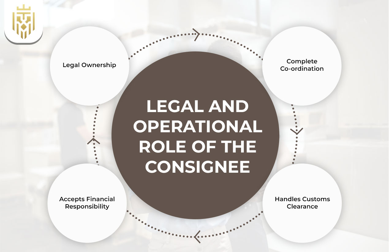 Legal and Operational Role of the Consignee