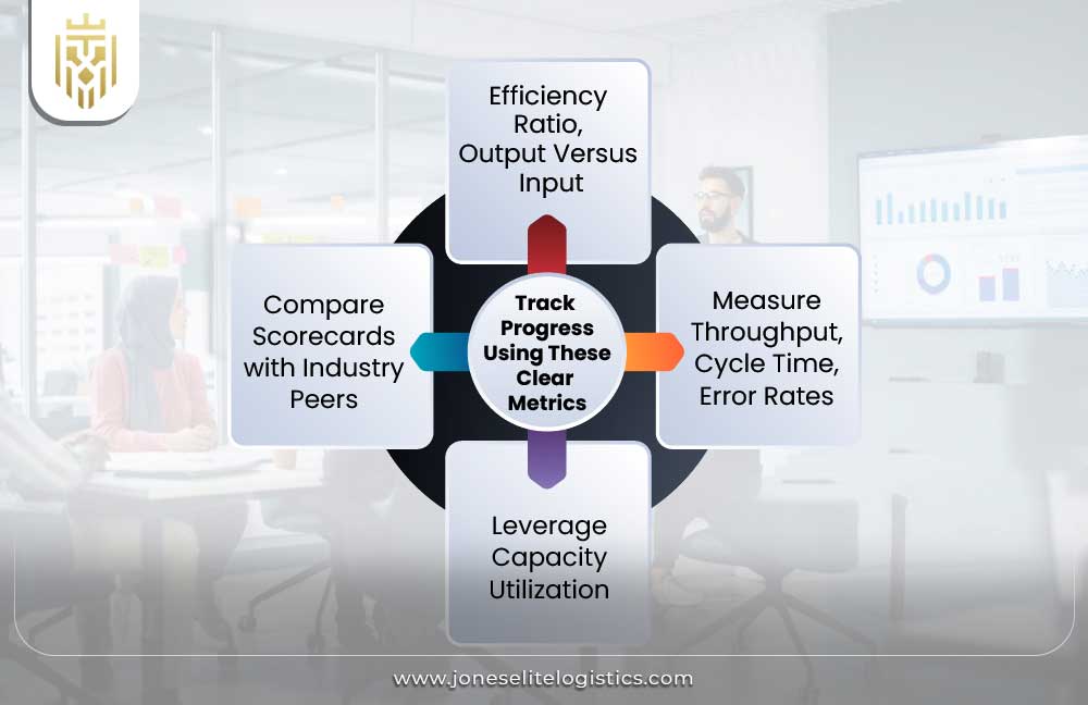 Track Progress Using Clear Metrics
