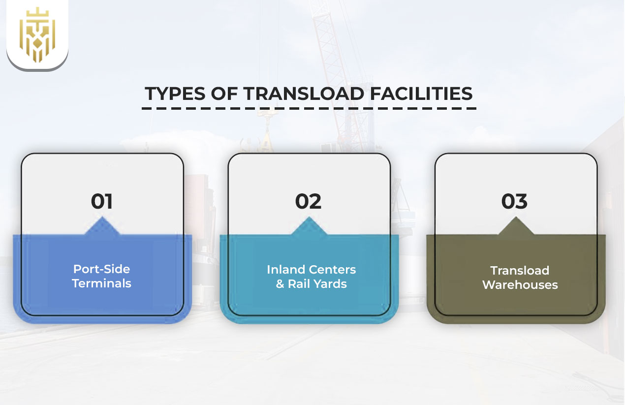 Types of Transload Facilities