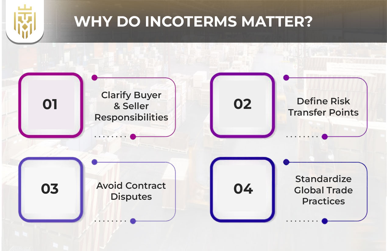 Why Do Incoterms Matter?
