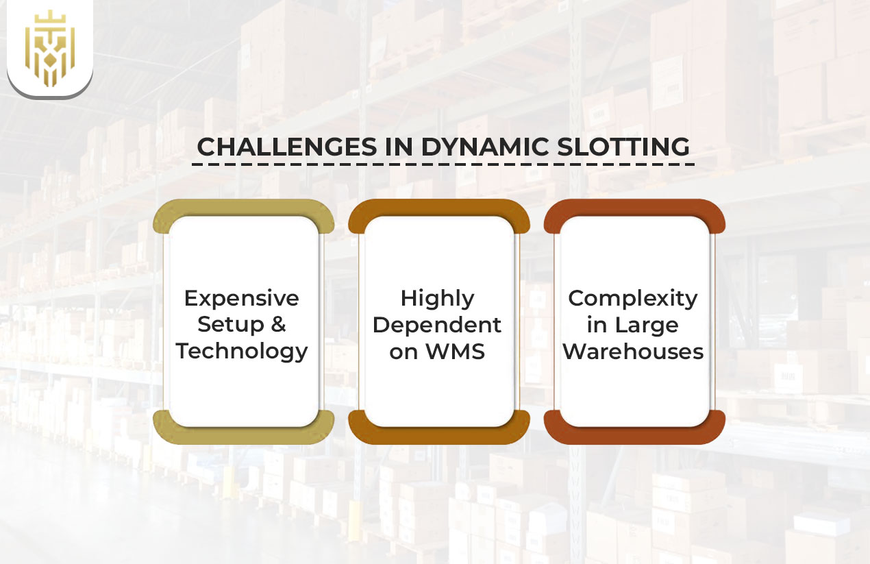 Challenges in Dynamic Slotting