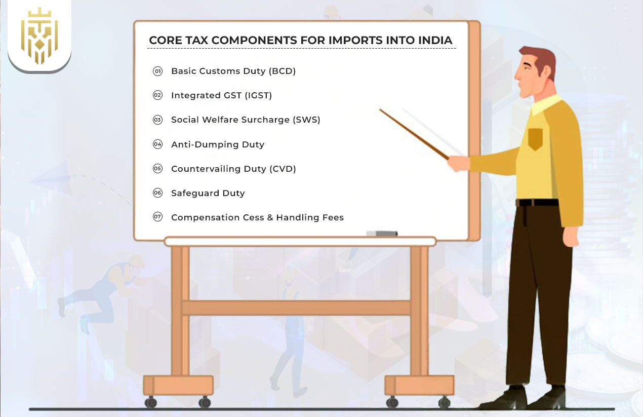 Core Tax Components for Imports into India