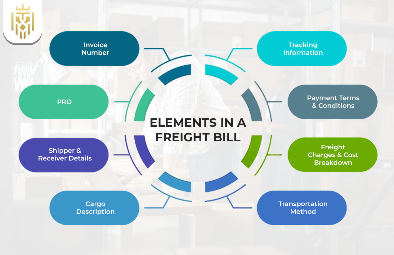 Elements in a Freight Bill