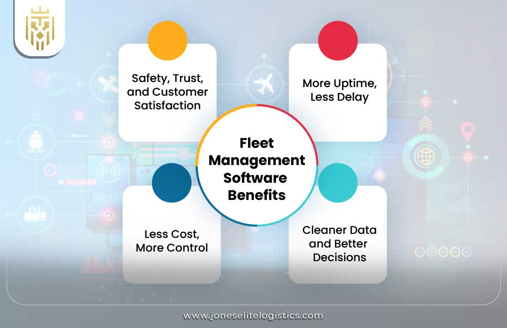 Fleet Management Software Benefits