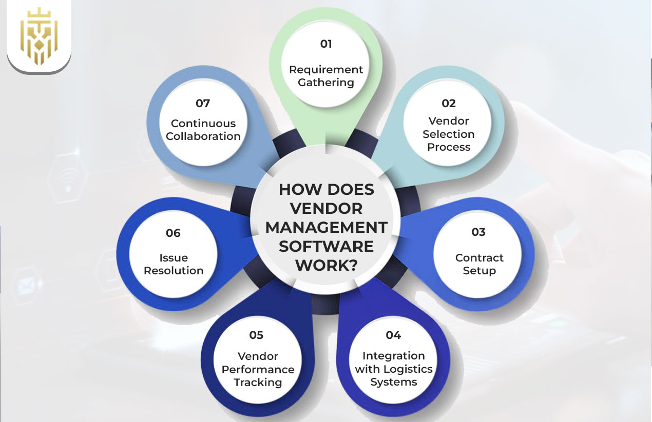How Does Vendor Management Software Work?