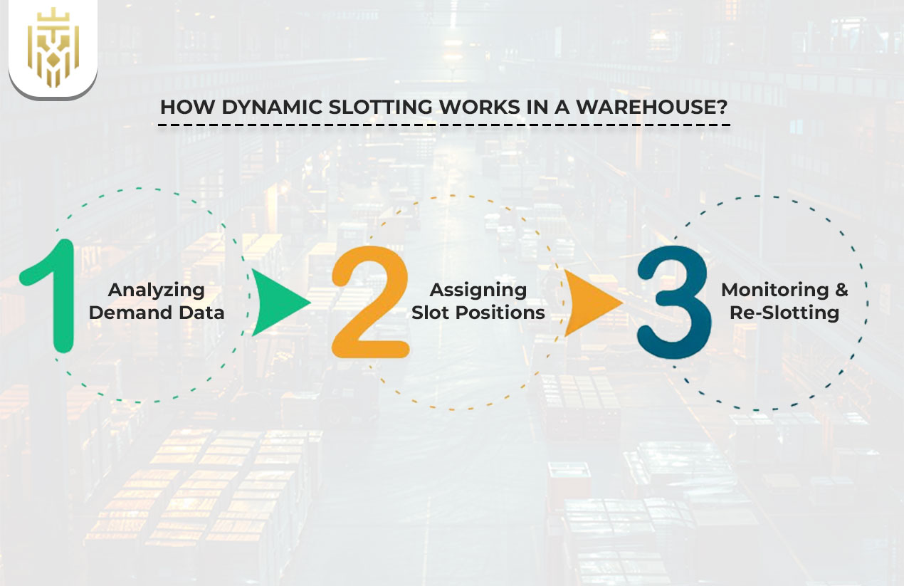 How Dynamic Slotting Works in a Warehouse