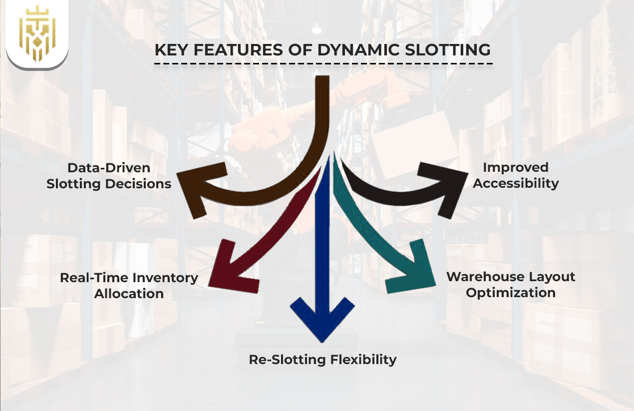 Key Features of Dynamic Slotting
