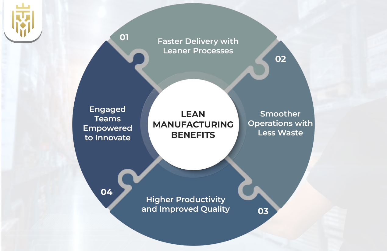 Lean Manufacturing Benefits