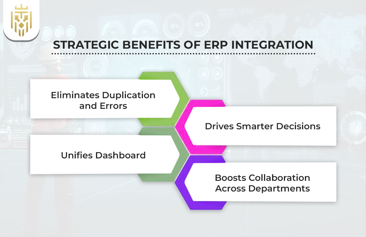 Strategic Benefits of ERP Integration