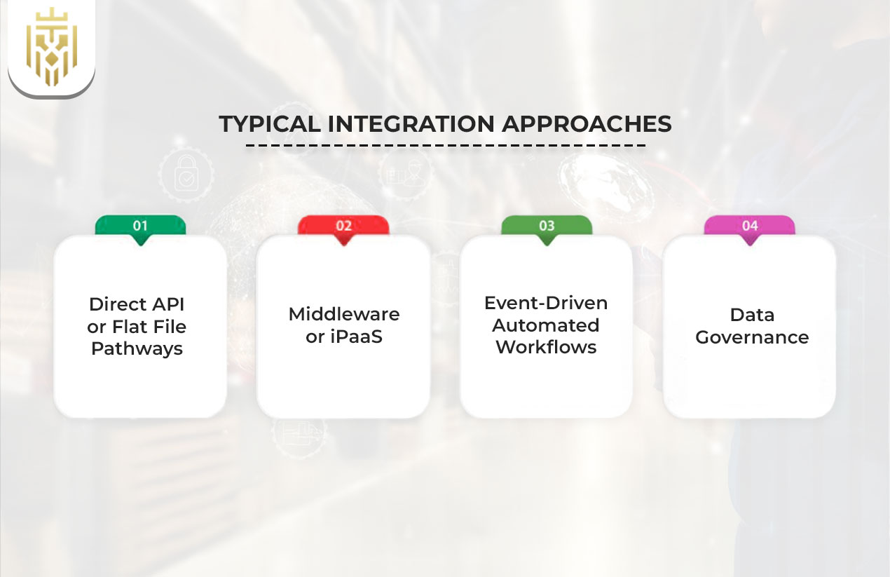 Typical Integration Approaches